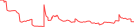 Sparkline Img