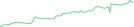 Sparkline Img