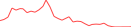 Sparkline Img