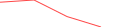 Sparkline Img