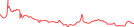 Sparkline Img