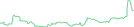 Sparkline Img