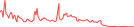 Sparkline Img