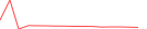 Sparkline Img