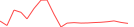 Sparkline Img