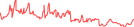 Sparkline Img