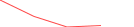 Sparkline Img