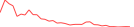 Sparkline Img