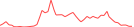 Sparkline Img