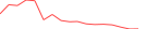 Sparkline Img