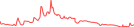 Sparkline Img