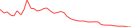 Sparkline Img