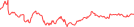 Sparkline Img