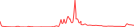 Sparkline Img