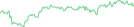 Sparkline Img