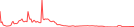 Sparkline Img