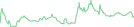 Sparkline Img