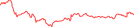 Sparkline Img