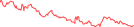 Sparkline Img