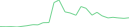 Sparkline Img