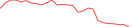 Sparkline Img