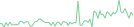 Sparkline Img