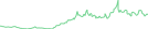 Sparkline Img