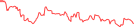 Sparkline Img