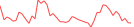 Sparkline Img