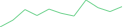 Sparkline Img