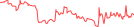 Sparkline Img