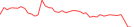 Sparkline Img