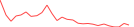 Sparkline Img
