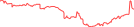 Sparkline Img