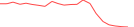 Sparkline Img