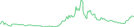 Sparkline Img