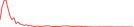 Sparkline Img