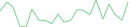 Sparkline Img