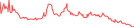 Sparkline Img