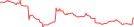 Sparkline Img