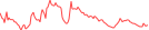 Sparkline Img