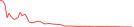 Sparkline Img