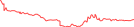 Sparkline Img