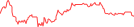 Sparkline Img