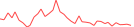 Sparkline Img