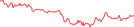 Sparkline Img