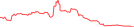 Sparkline Img