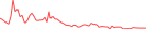 Sparkline Img