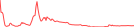 Sparkline Img