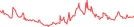 Sparkline Img